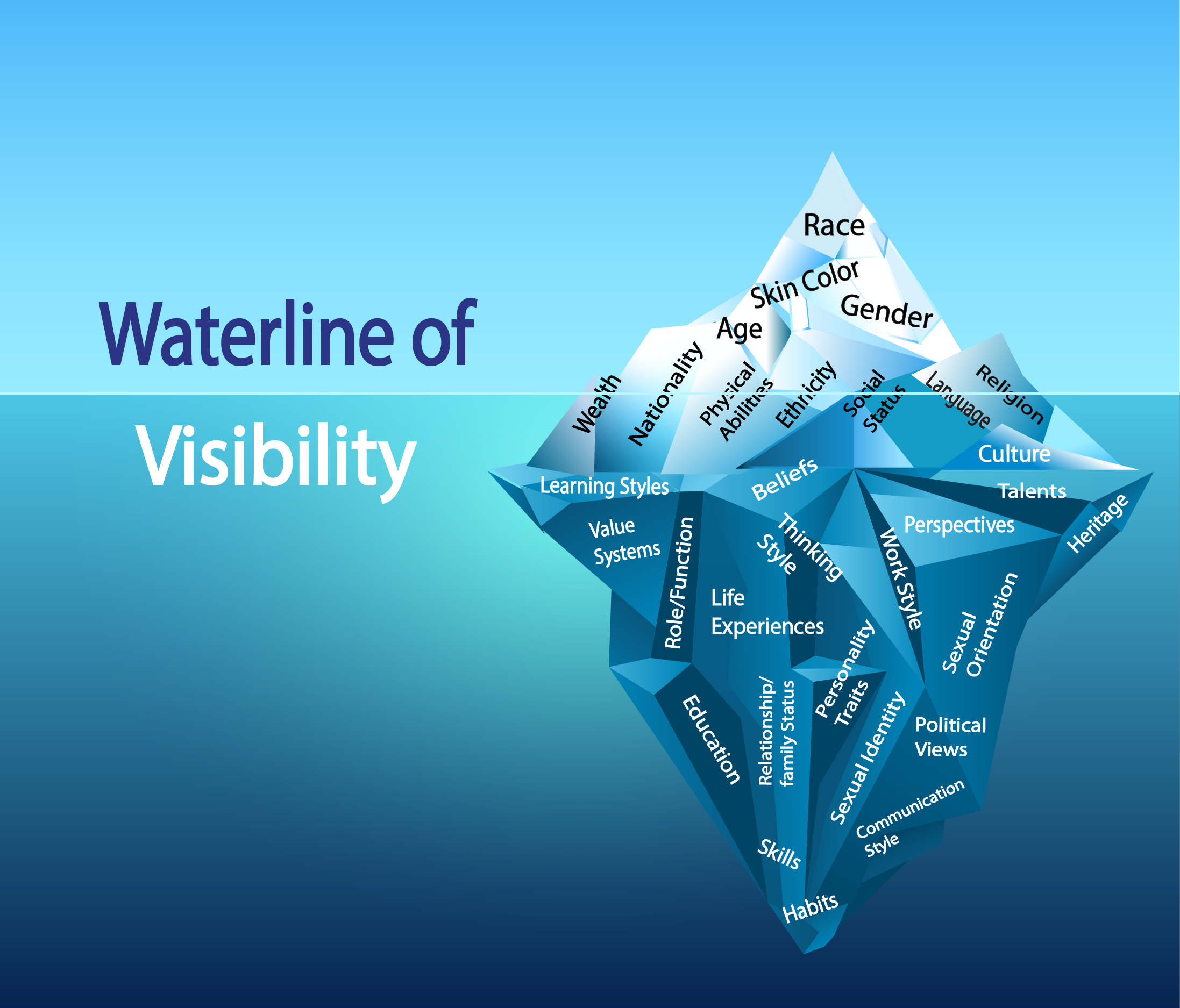 Belonging in systems. Belonging.